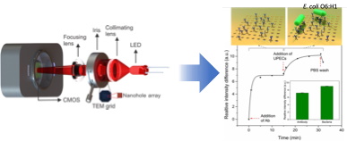 Bio chemical sensor dev