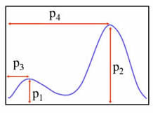 FlexionAngleParameters