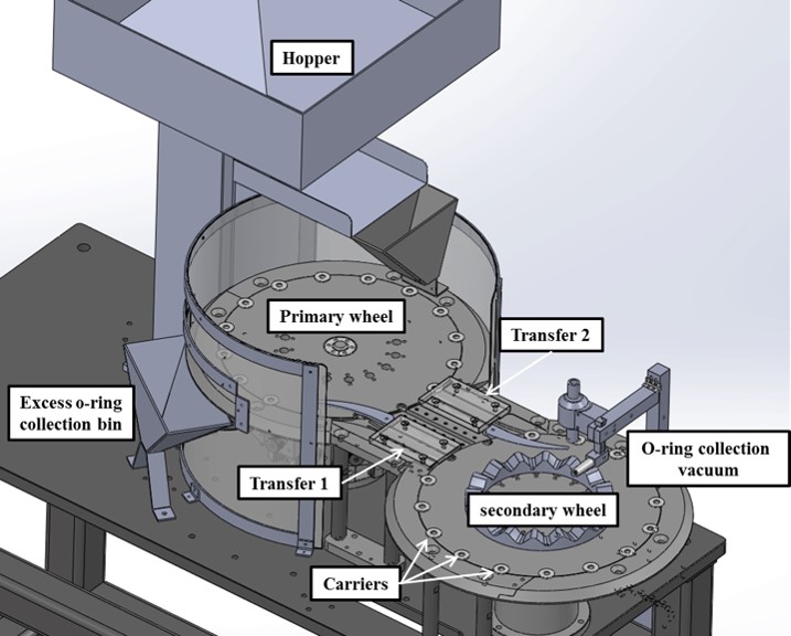 NAMRI 2013 figure 2 labelled.jpg