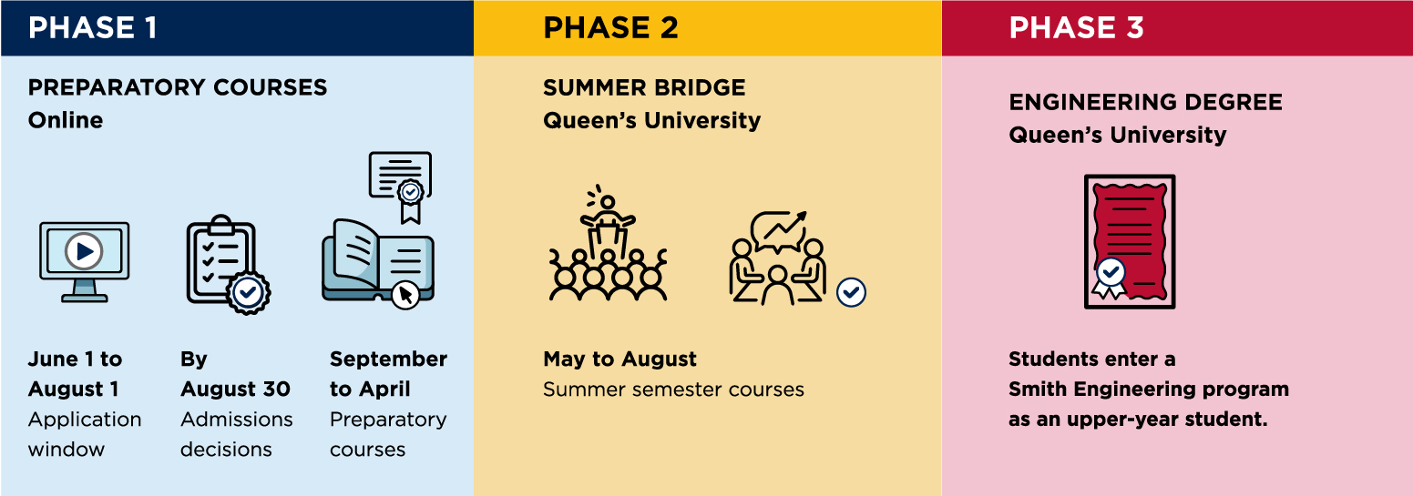 Phases-infographic-100.jpg