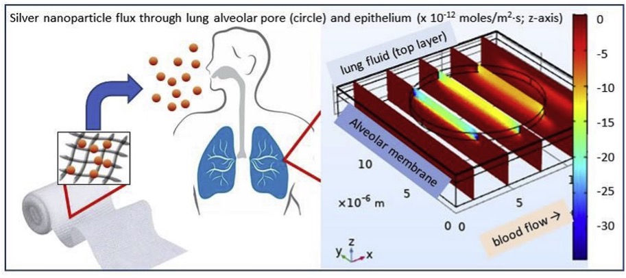 pollutants diagram