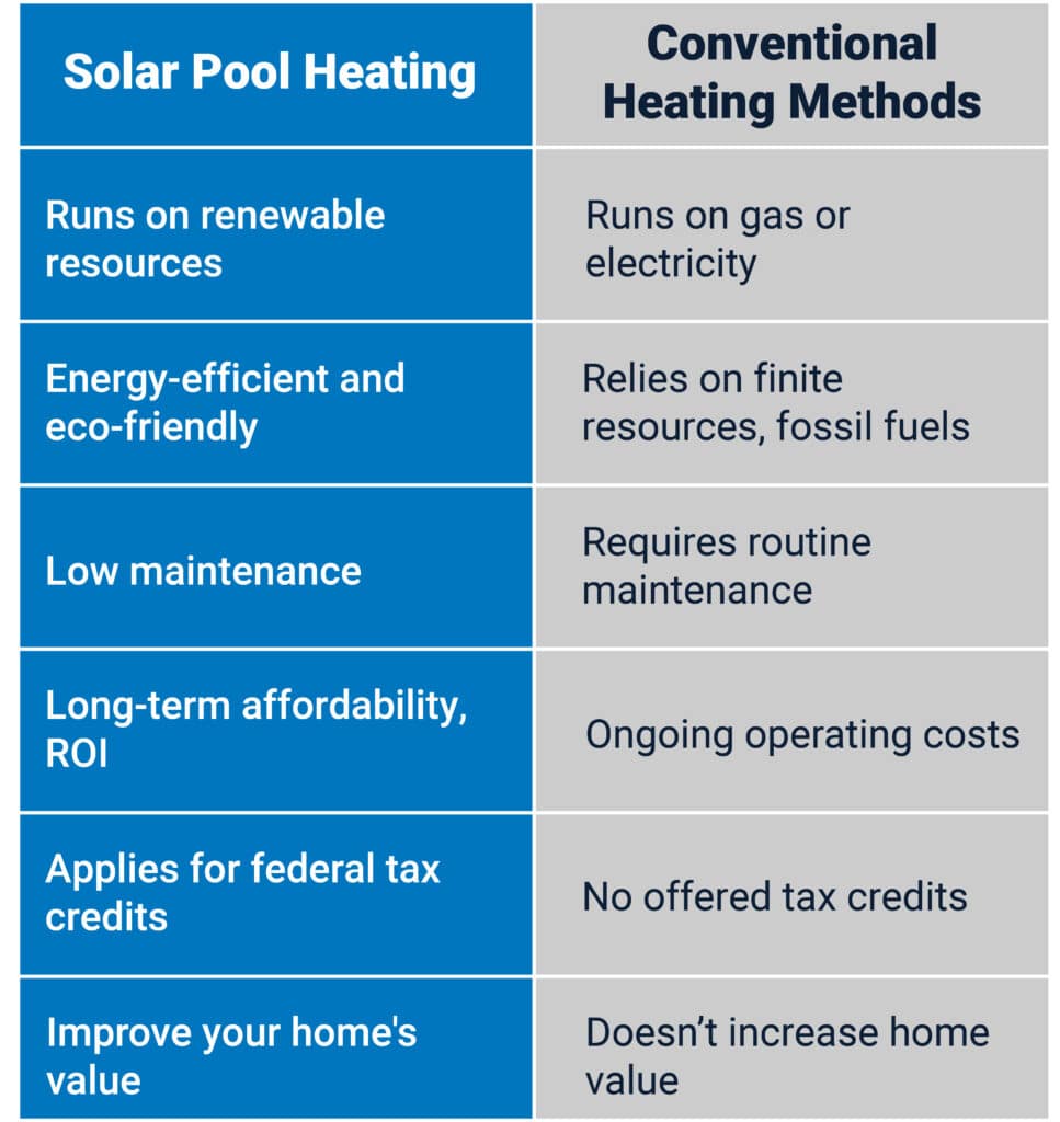 solar pool heating,solar pool heating san diego,pool heating san diego,san diego solar pool heating