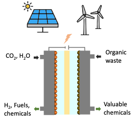 sustainable fuels