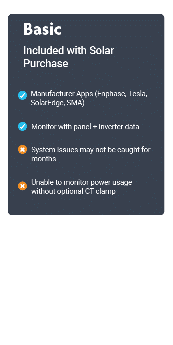 solar panel monitoring, solar energy monitoring, real-time solar tracking, solar panel monitoring solutions,inverter error