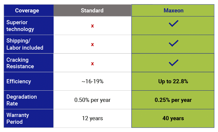 Maxeon Solar Panel,high efficiency solar panels,Maxeon panel efficiency,Maxeon vs conventional panels