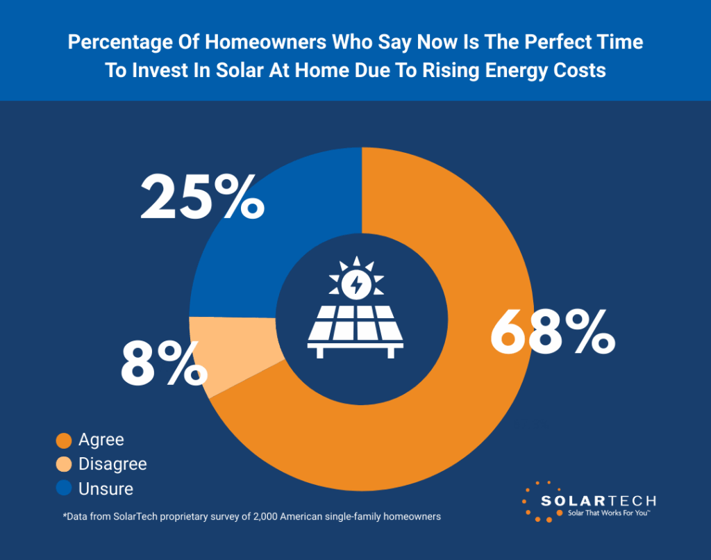 is renewable energy expensive