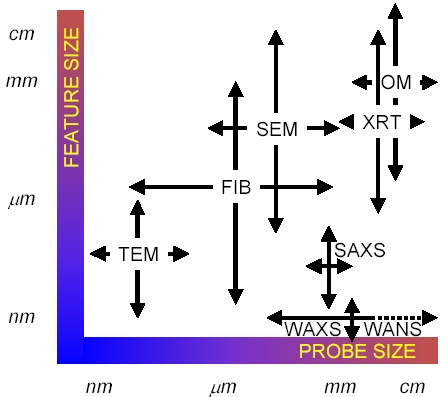 characterizationlengthscale.webp